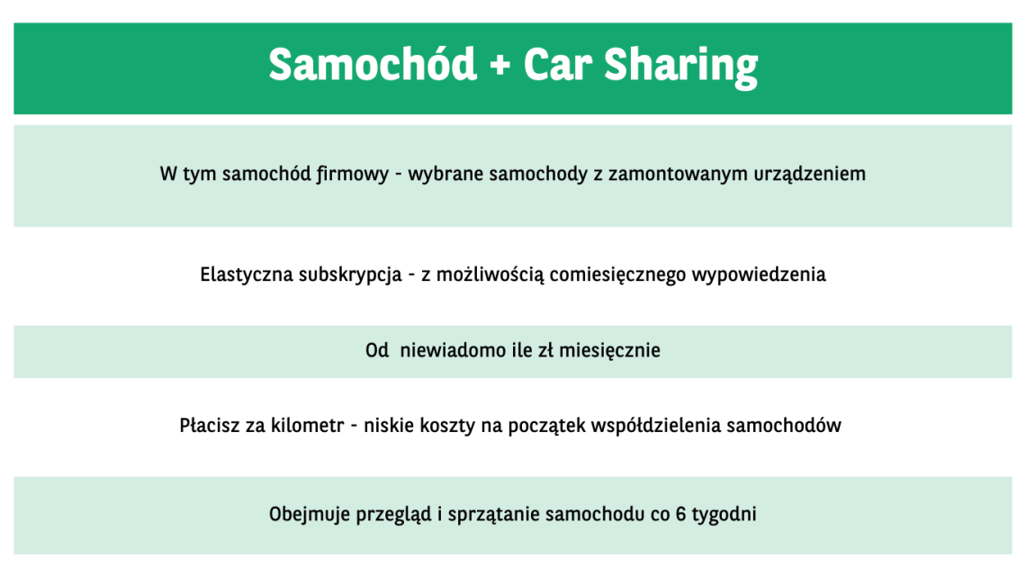 subskrypcja-car-sharing